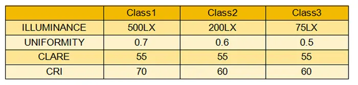 Football field class table