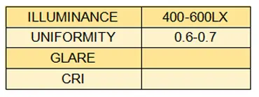 Ice hockey rink class table