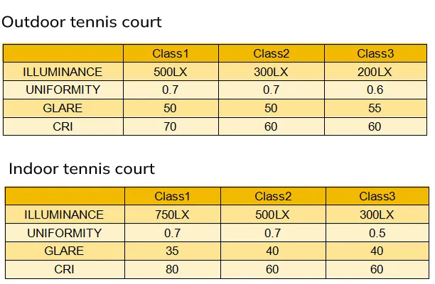 Tennis court class table